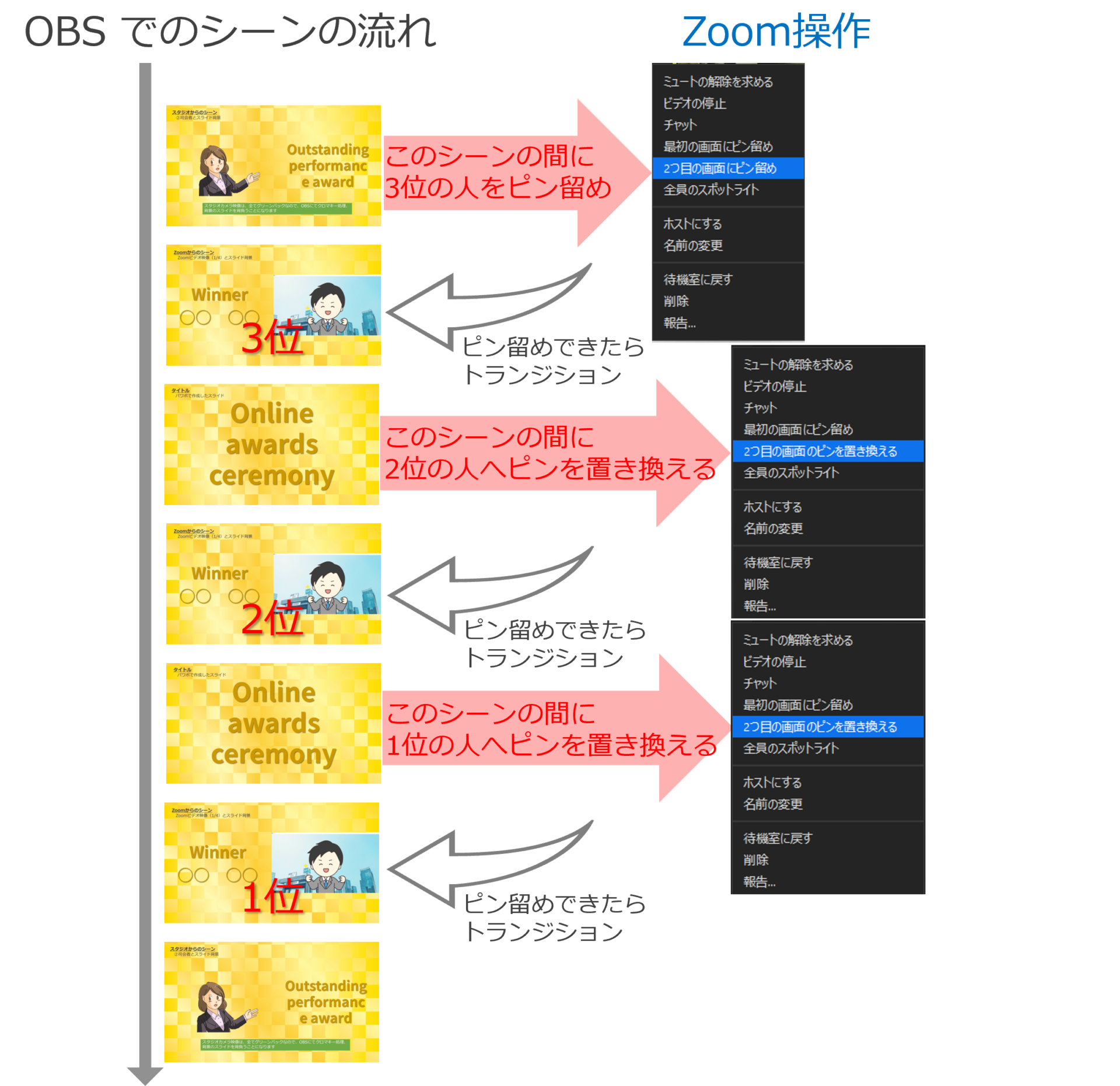 Zoomによるオンラインイベントでobsを使う 本編３ たーみのログ 新館