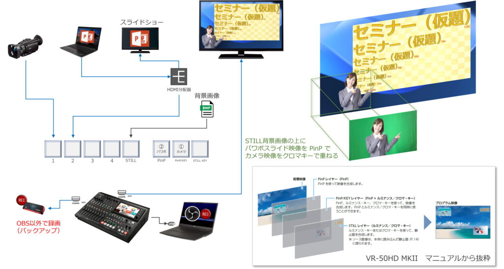 VR-50HD MKIIでの画作り機器構成