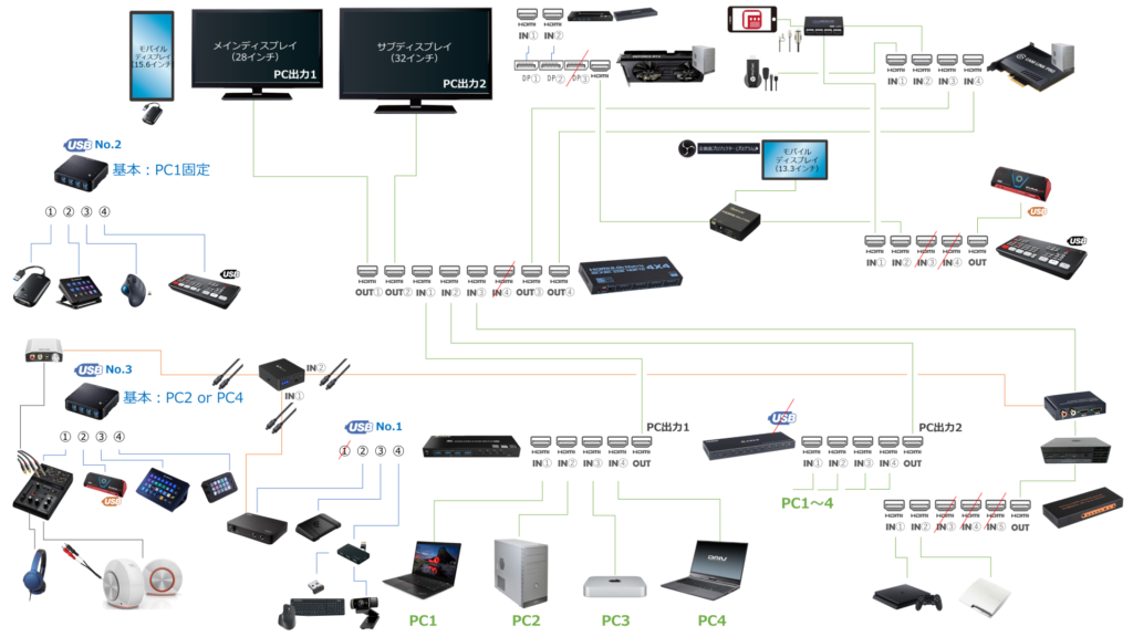 パソコン周り配線図（2023年2月）