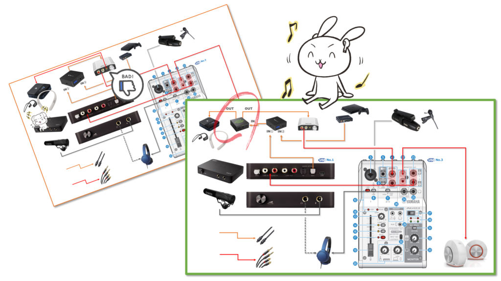 Bluetooth トランスミッターからノイズ？