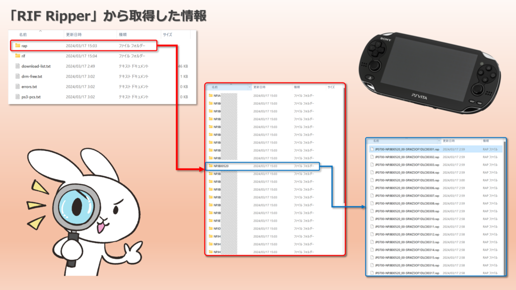 「RIF Ripper」から取得した情報