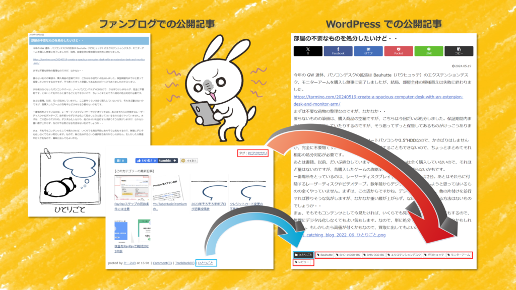 ファンブログ・WordPressでの公開記事