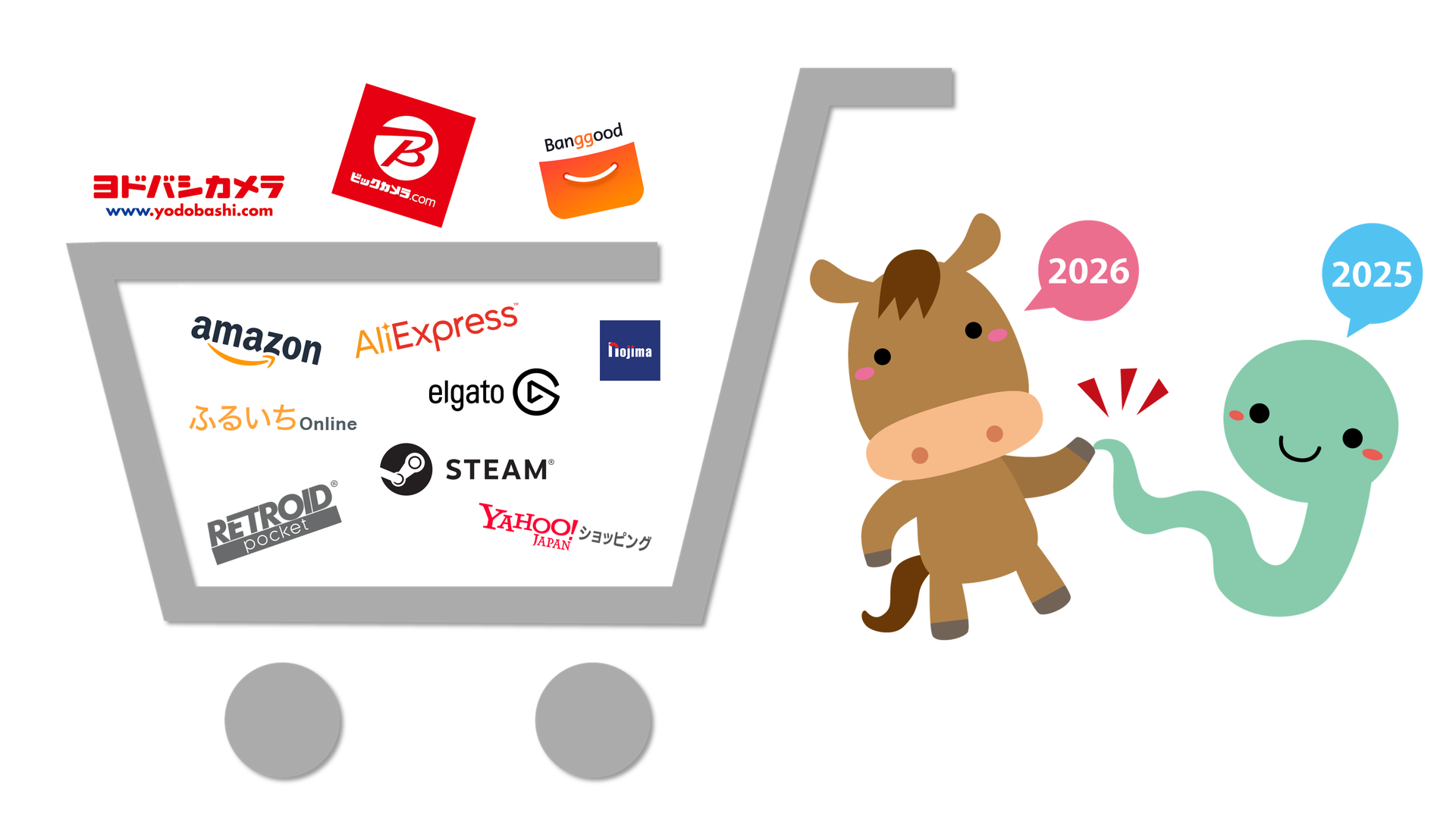 2025年の振り返り ネットショッピング