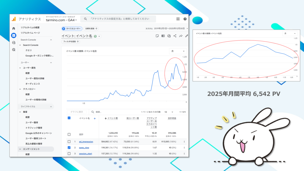Googleアナリティクス
