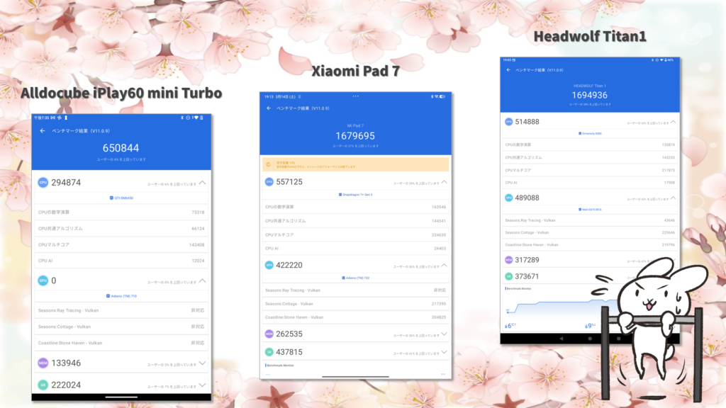 Headwolf Titan 1のパフォーマンス検証